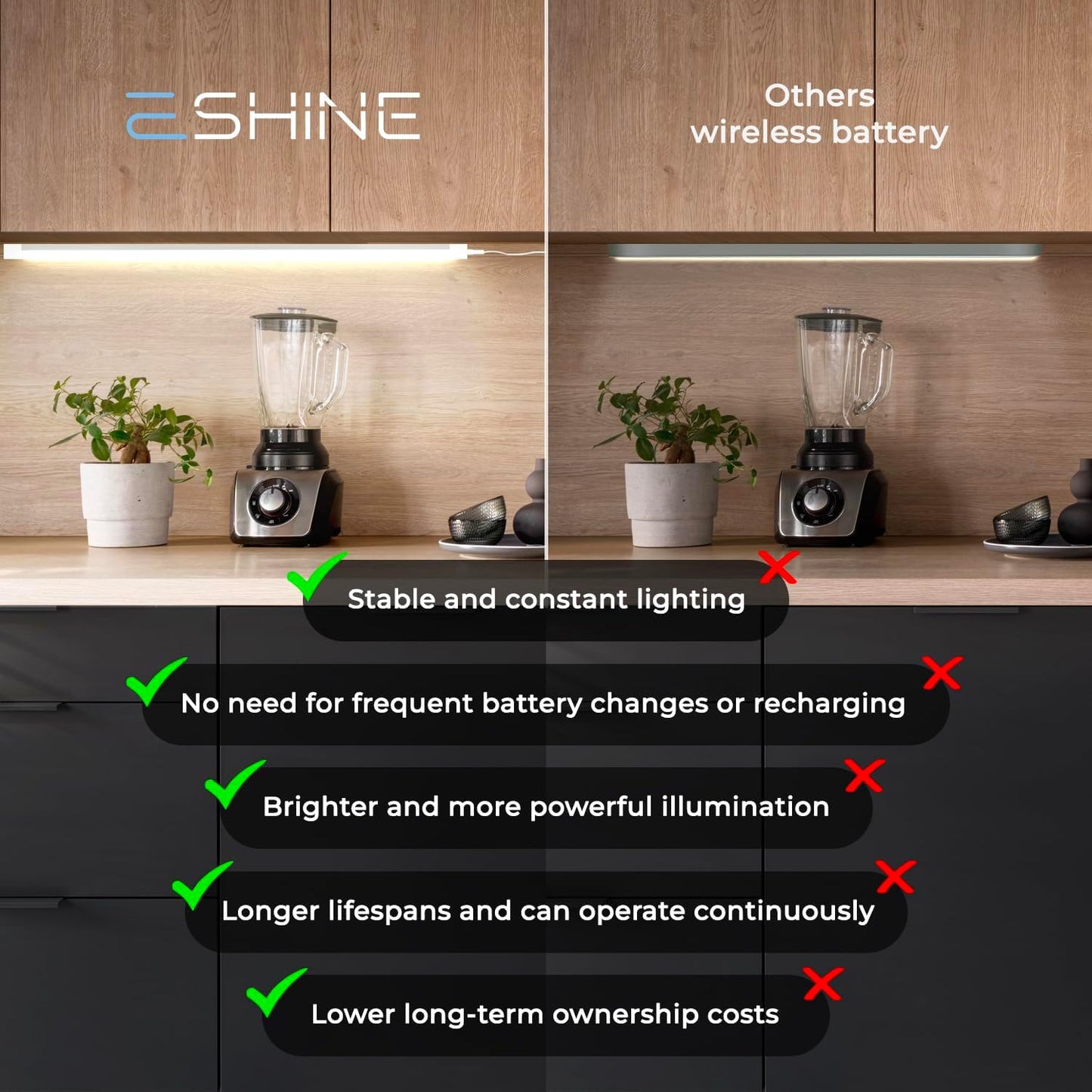 Hand Wave Activated under Cabinet LED Lighting Kit, Dimmable, 3-Pack 12 in - Touchless Dimming Control, White under Counter Lights for Kitchen, Garage, Office, Desk - Cool White (6000K)